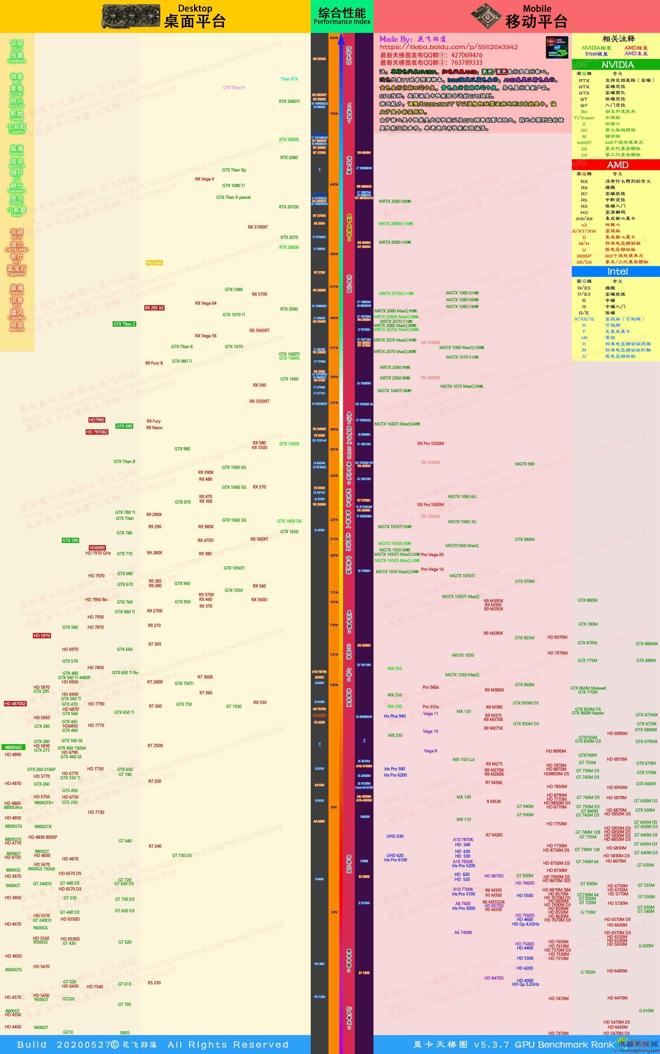 amd高端显卡排行_amd高端显卡排名2020
