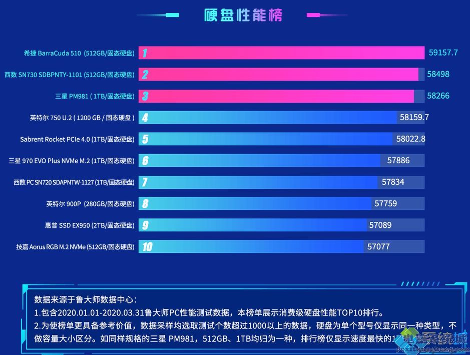 固态硬盘质量排行榜_固态硬盘十大排行2020