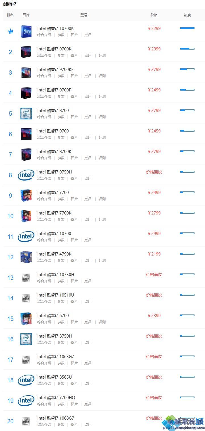 i7系列天梯图_2020i7处理器天梯图