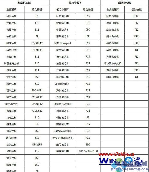如何以legacy方式安装win10_legacy MBR装win10系统的方法